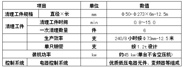 六工位鋼管內壁噴砂機系統處理主要技術性能